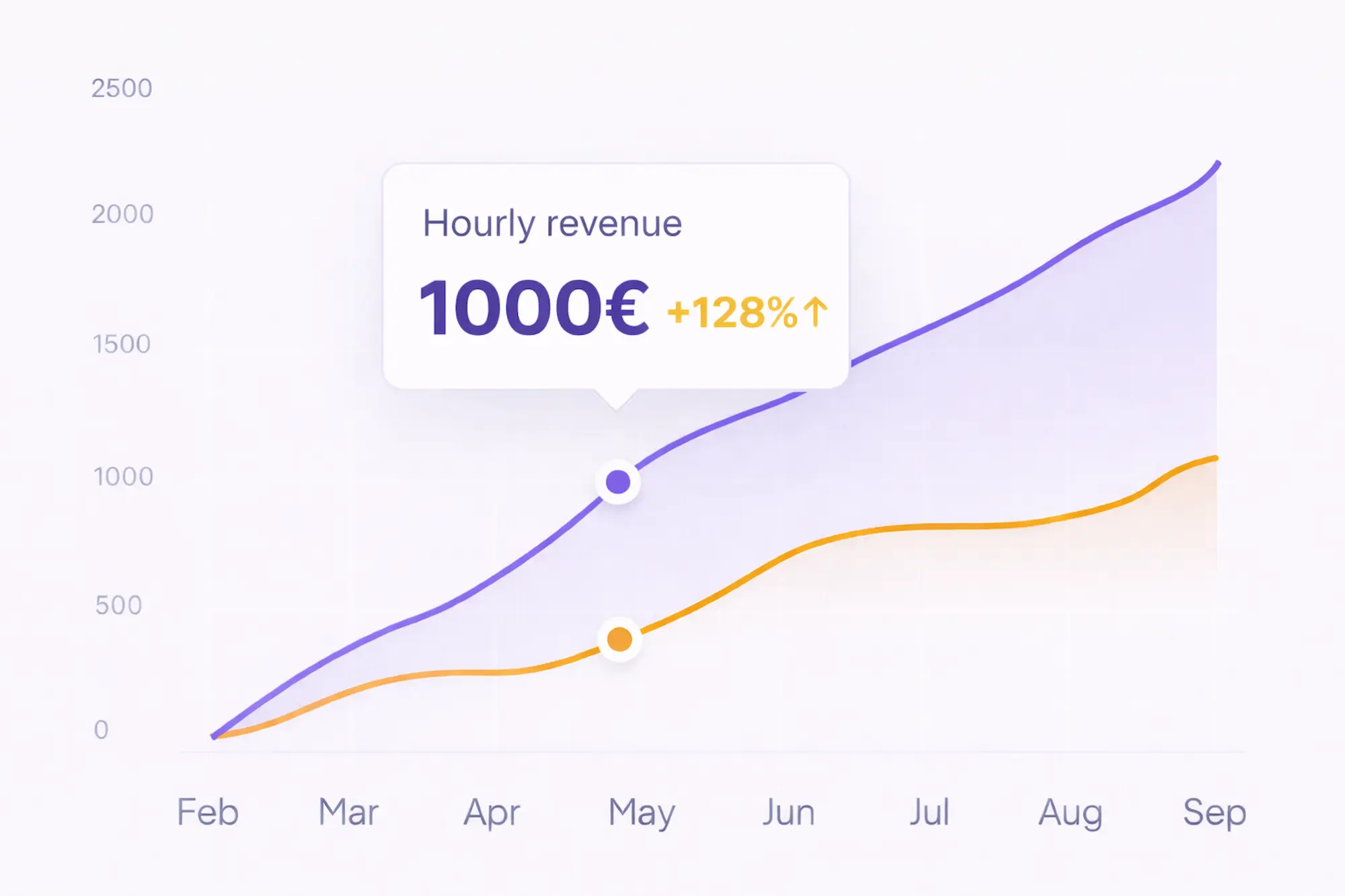 Assistant is live: Your AI assistant starts taking calls immediately. No coding required.